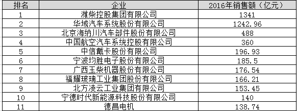 中国女足世界杯八大汽车零部件企业盘点(图1)