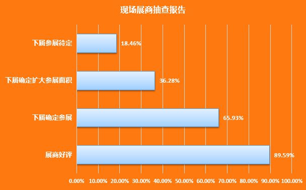 CCF2024上海春季百货展上海日用百货女足世界杯博览会 乘势起航 火热招展中(图5)