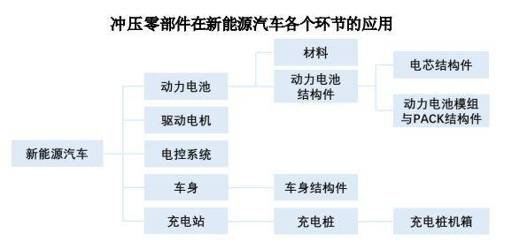 汽车精密冲压模具女足世界杯和金属结构件行业概况(图1)