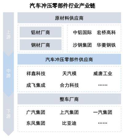 汽车精密冲压模具女足世界杯和金属结构件行业概况(图2)