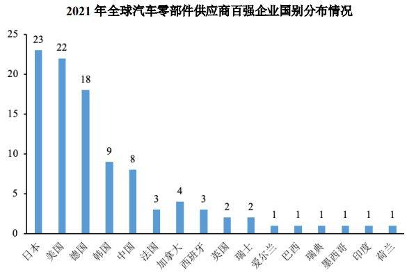 汽车精密冲压模具女足世界杯和金属结构件行业概况(图3)