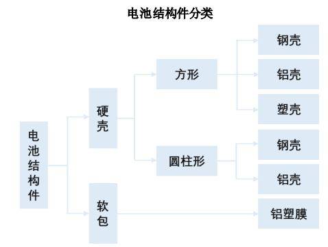 汽车精密冲压模具女足世界杯和金属结构件行业概况(图4)