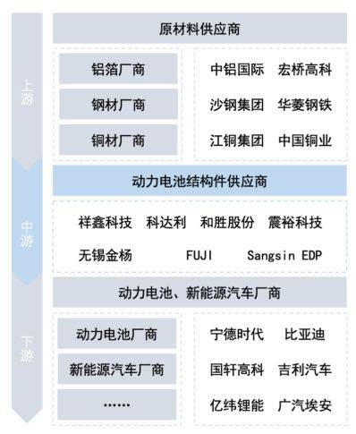 汽车精密冲压模具女足世界杯和金属结构件行业概况(图5)