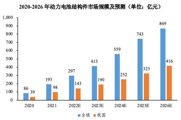 汽车精密冲压模具女足世界杯和金属结构件行业概况(图6)