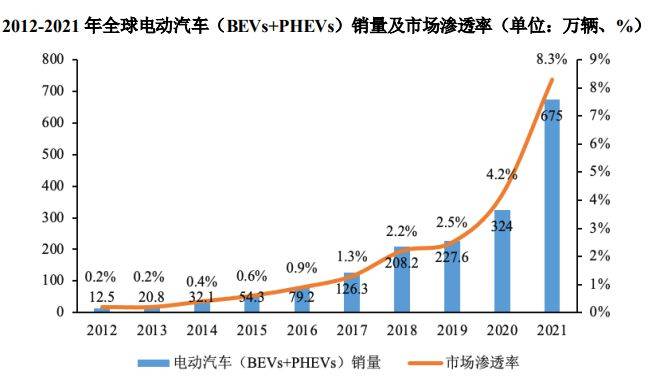 汽车精密冲压模具女足世界杯和金属结构件行业概况(图7)