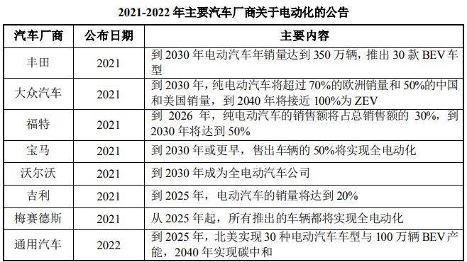 汽车精密冲压模具女足世界杯和金属结构件行业概况(图8)