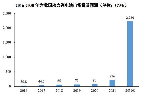 汽车精密冲压模具女足世界杯和金属结构件行业概况(图9)