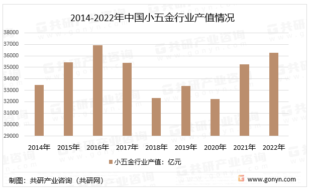 女足世界杯2023年中国小五金行业产销量、销售收入及市场规模分析[图](图1)