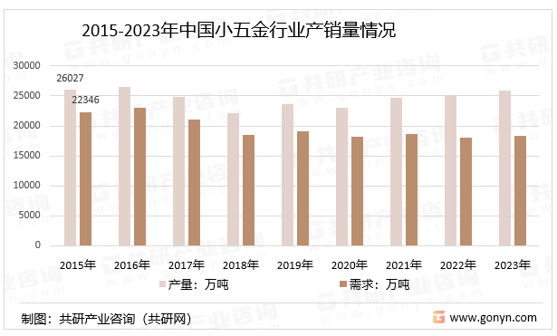 女足世界杯2023年中国小五金行业产销量、销售收入及市场规模分析[图](图2)