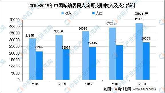 2021年中国家电专用配件行业存在问题及发展前景预测分析女足世界杯(图2)