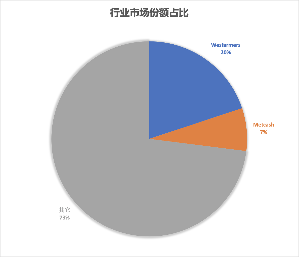 脱水研报 - Wesfarmers的五金工具批发和办女足世界杯公文具零售业(图2)