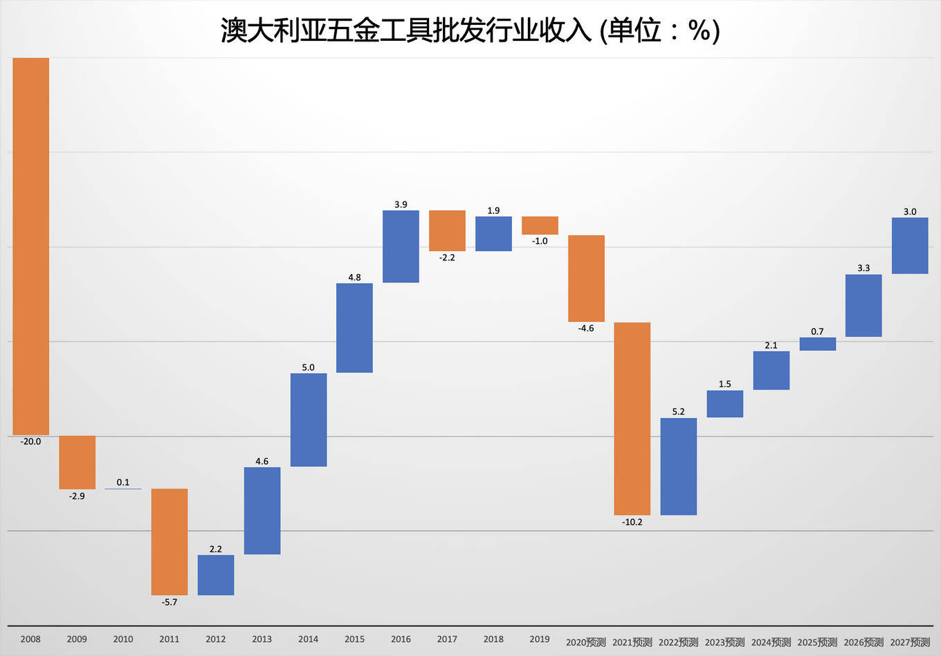 脱水研报 - Wesfarmers的五金工具批发和办女足世界杯公文具零售业(图4)