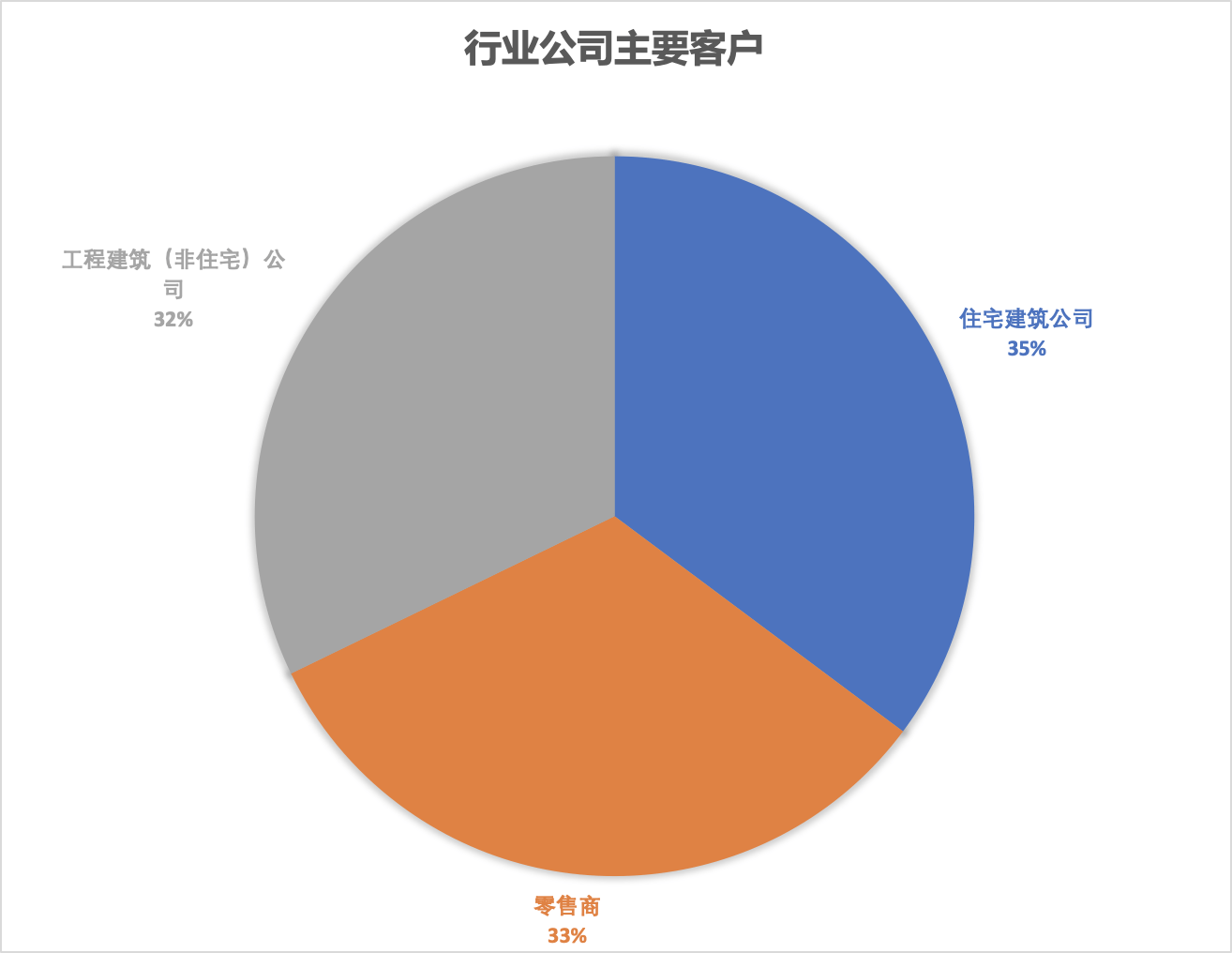 脱水研报 - Wesfarmers的五金工具批发和办女足世界杯公文具零售业(图5)