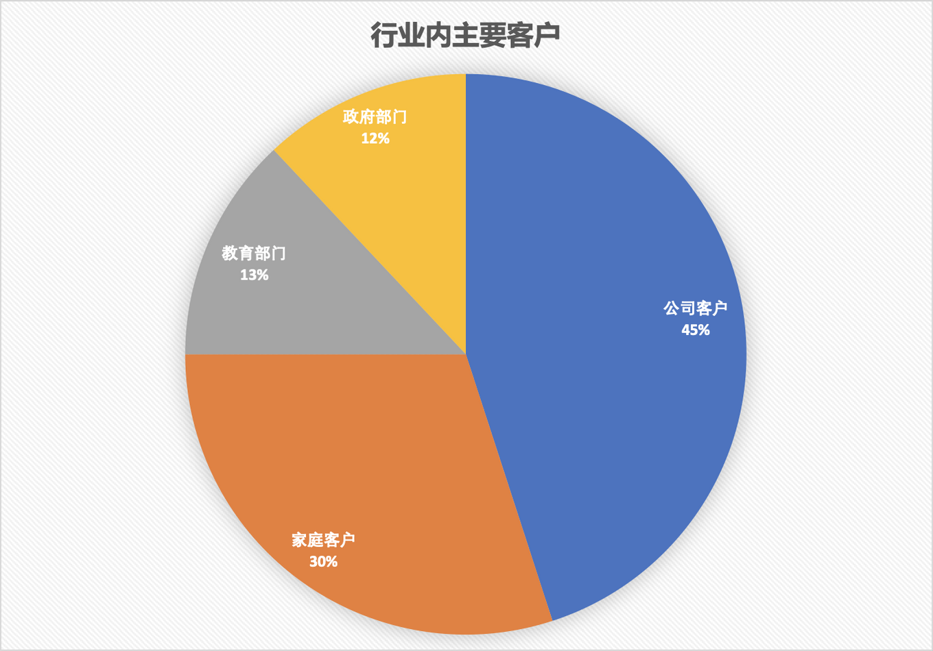 脱水研报 - Wesfarmers的五金工具批发和办女足世界杯公文具零售业(图9)