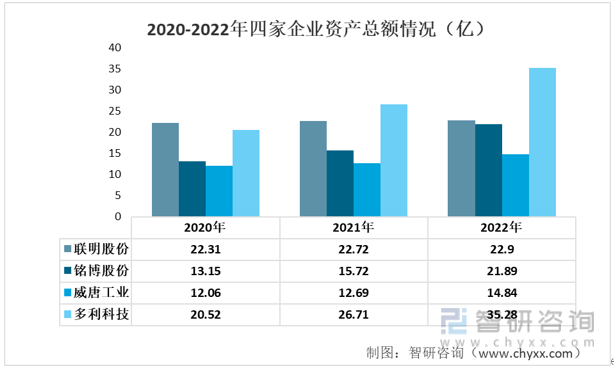 女足世界杯【前景趋势】一文读懂2022年中国汽车零部件行业重点企业对比分析(图2)