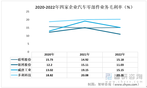 女足世界杯【前景趋势】一文读懂2022年中国汽车零部件行业重点企业对比分析(图7)