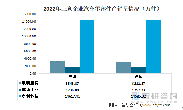 女足世界杯【前景趋势】一文读懂2022年中国汽车零部件行业重点企业对比分析(图8)