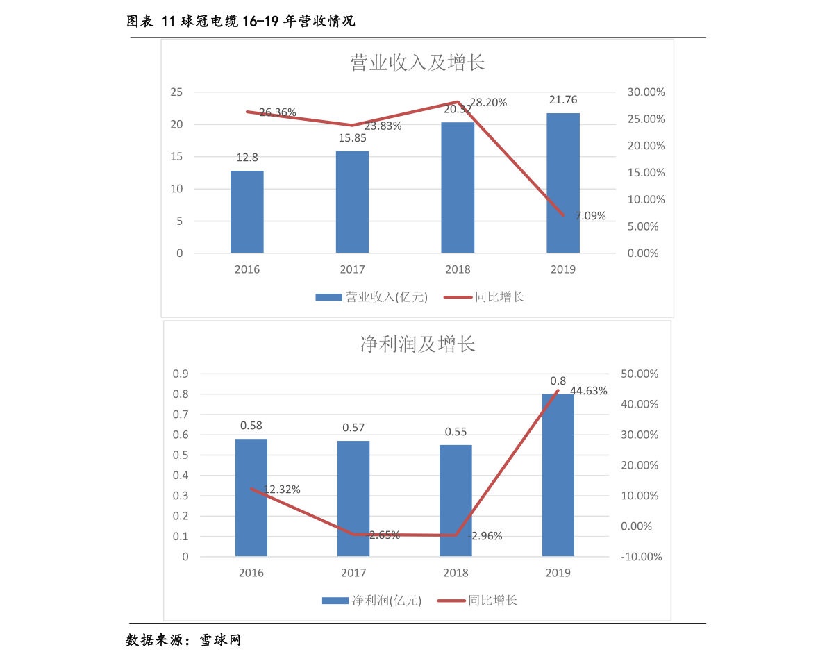 汽车配件一览表（汽车零件销售）女足世界杯(图3)