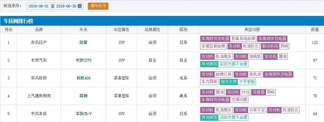 最不能买销量女足世界杯最差的汽车排名第一名销量竟然是负数！！(图22)