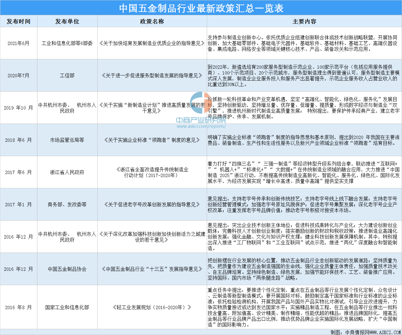 6686体育2021年中国五金制品行业最新政策汇总一览（图）(图1)