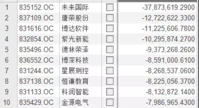 求尔财经：一文读完陕西三板公司半年6686体育报“七宗最”(图3)