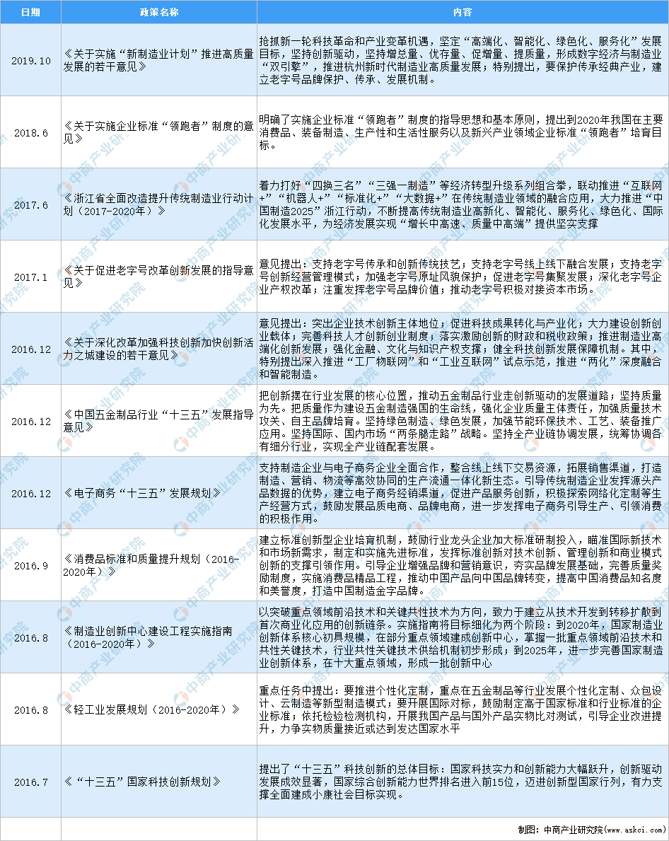 6686体育2020年中国五金行业最新政策汇总一览（图）(图1)