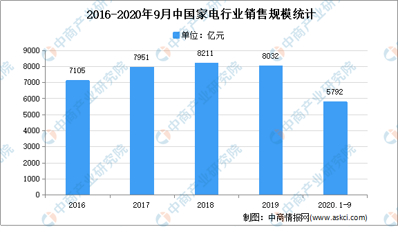 6686体育2021年中国家电专用配件行业下游产品应用市场分析(图1)