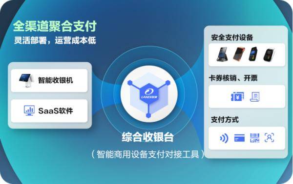 联迪商用“综合收银台”让智能收银更安全、6686体育更便捷！(图2)