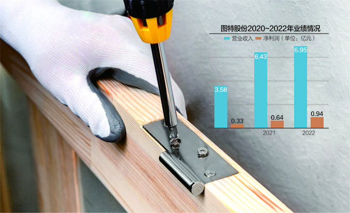 家居五金供应商图特股份拟IPO 金牌厨柜老板突击入股6686体育(图1)