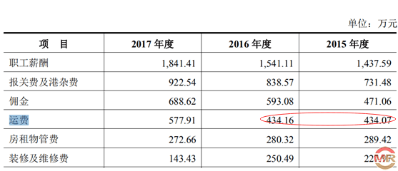 6686体育松霖科技：多项财务数据异常存隐患 巨额分红后欲上市募资圈钱嫌疑大(图1)