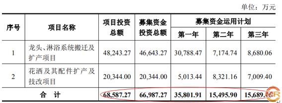 6686体育松霖科技：多项财务数据异常存隐患 巨额分红后欲上市募资圈钱嫌疑大(图2)