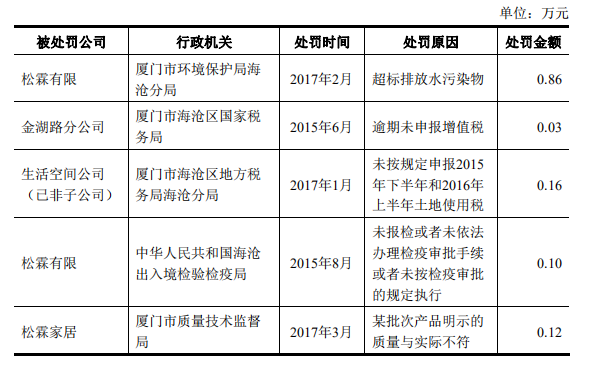 6686体育松霖科技、瑞达期货首发过会3L股份两次闯关IPO皆未通过(图3)