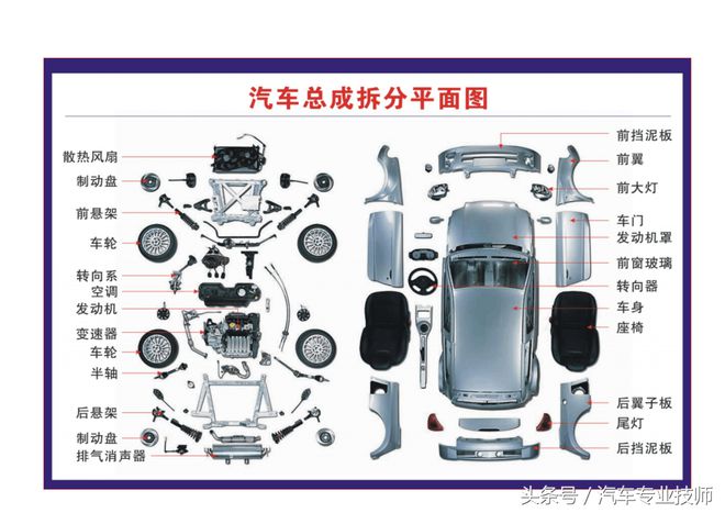 6686体育图解汽车构造与原理系列（一）整车结构图解(图3)