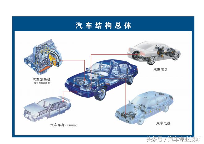 6686体育图解汽车构造与原理系列（一）整车结构图解(图1)