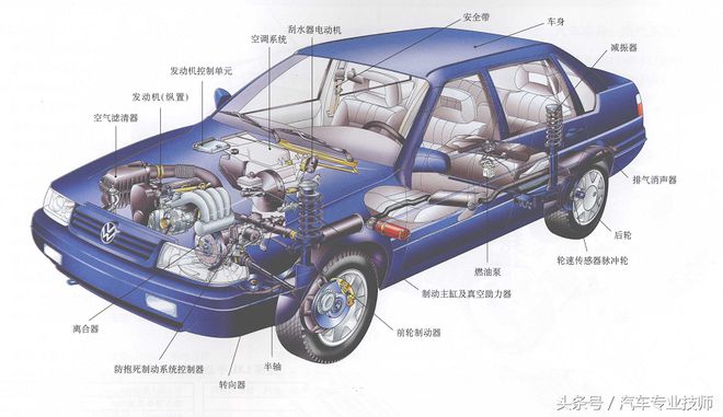 6686体育图解汽车构造与原理系列（一）整车结构图解(图4)