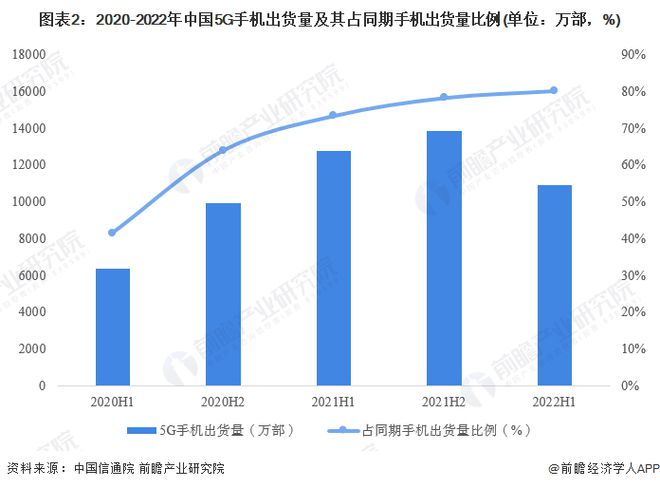 华为Mate 60“倒卖生意”火爆！小县城都溢价六七百元【附手机出货量分析】6686体育(图2)