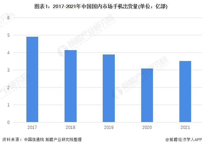 华为Mate 60“倒卖生意”火爆！小县城都溢价六七百元【附手机出货量分析】6686体育(图1)