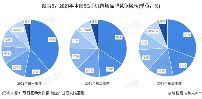 华为Mate 60“倒卖生意”火爆！小县城都溢价六七百元【附手机出货量分析】6686体育(图3)