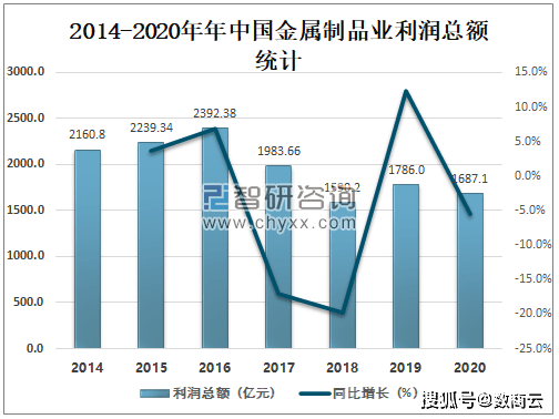 金属制品行业B2B交易管理系统充分整合行业资源助力企业开拓市场营销渠道6686体育(图2)