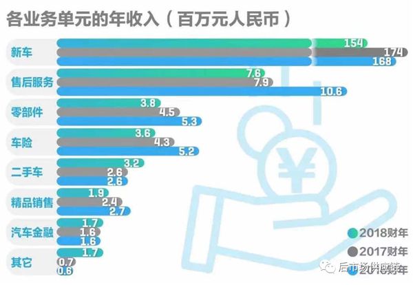 汽车6686体育后市场8种典型B2B汽配供应链平台模式浅析(图5)