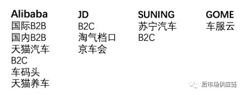 汽车6686体育后市场8种典型B2B汽配供应链平台模式浅析(图8)