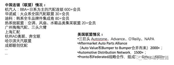 汽车6686体育后市场8种典型B2B汽配供应链平台模式浅析(图10)