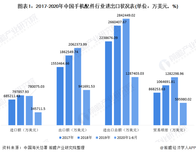 手机配件什么是手机配件？的最新报道6686体育(图2)