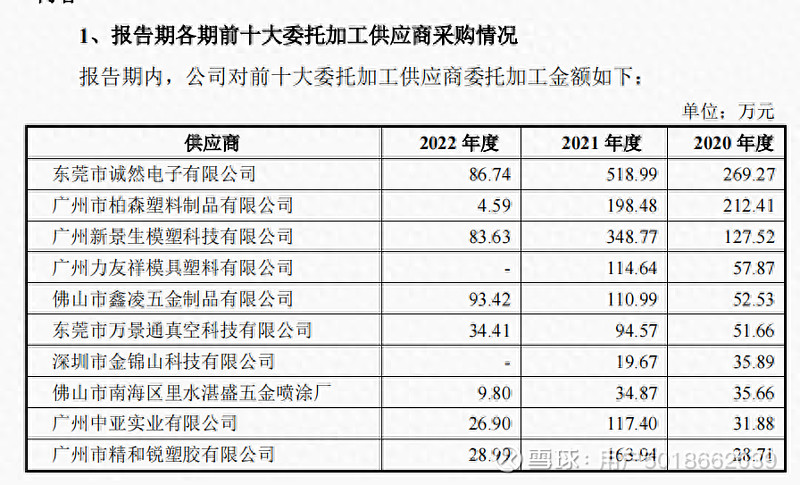 腾龙健康采购数6686体育据矛盾或难圆其说国信证券应加强执业质量(图3)