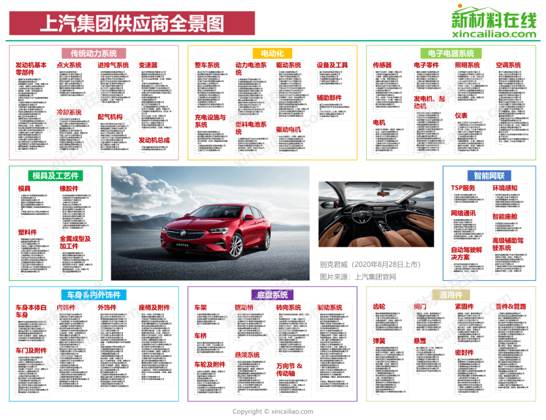 6686体育超全！国内15大车企零部件供应商大盘点(图2)