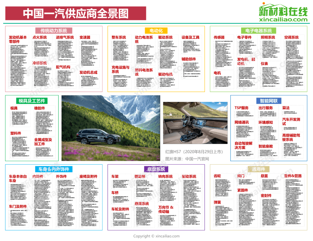 6686体育超全！国内15大车企零部件供应商大盘点(图3)