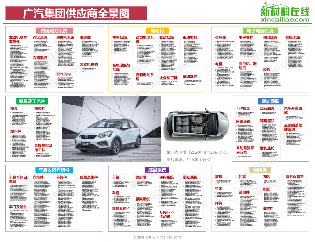 6686体育超全！国内15大车企零部件供应商大盘点(图4)