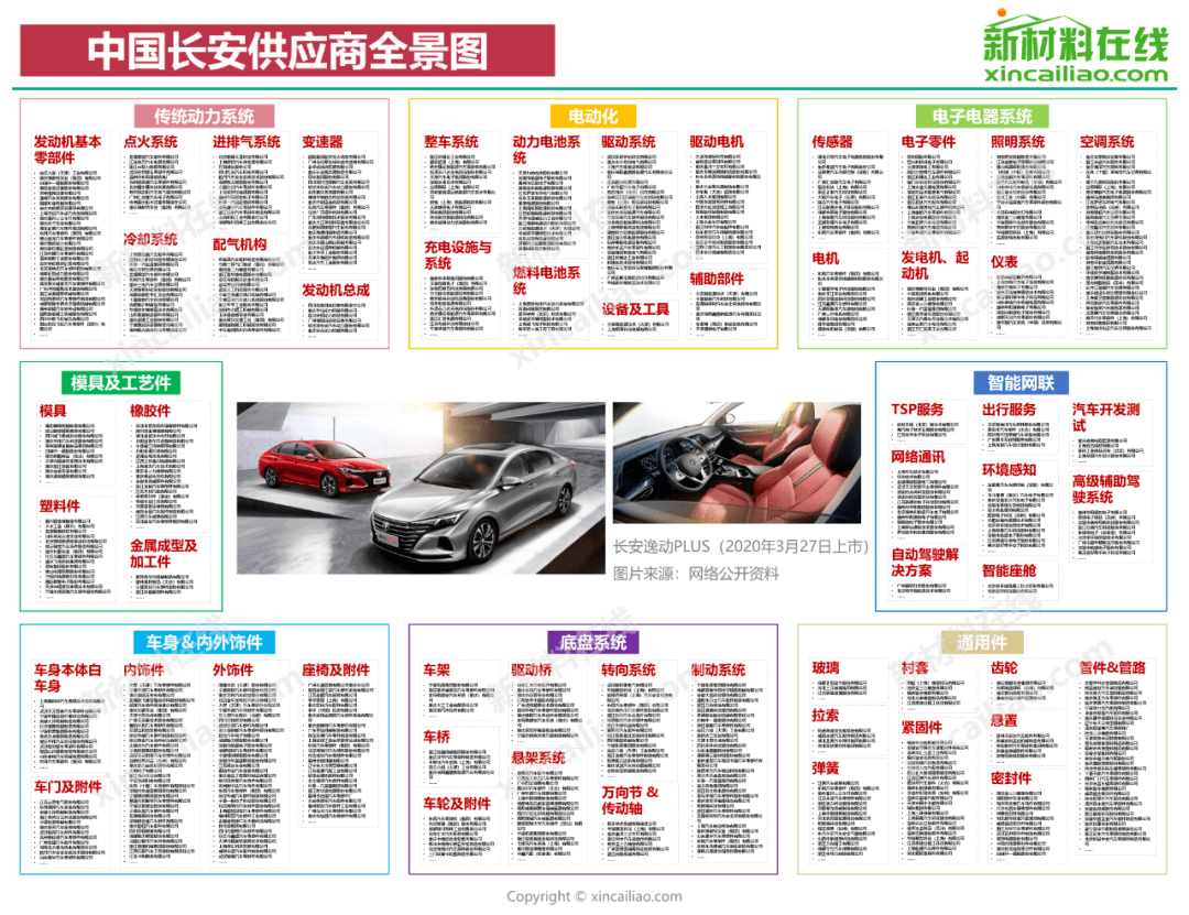 6686体育超全！国内15大车企零部件供应商大盘点(图5)