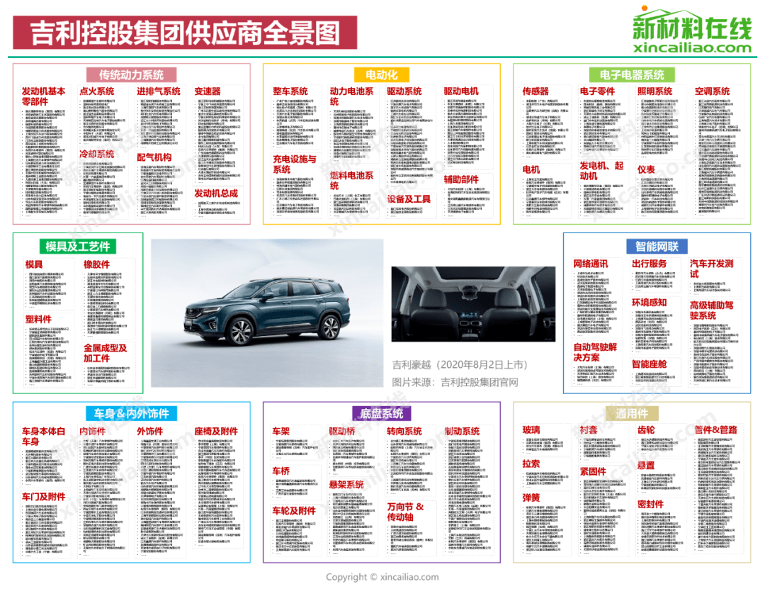 6686体育超全！国内15大车企零部件供应商大盘点(图7)