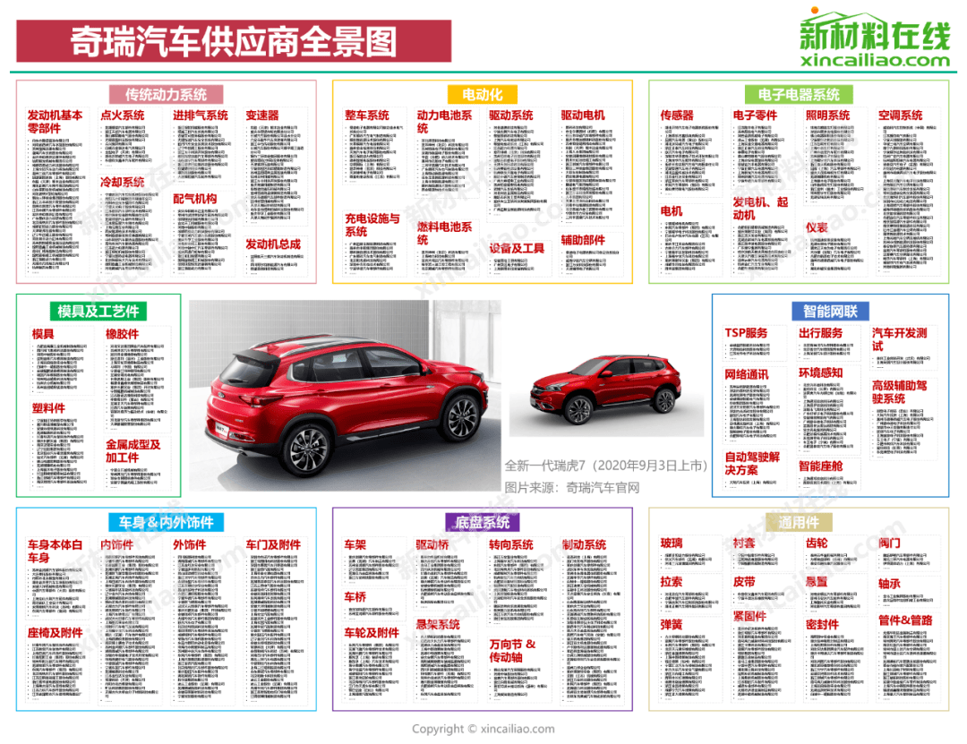 6686体育超全！国内15大车企零部件供应商大盘点(图10)